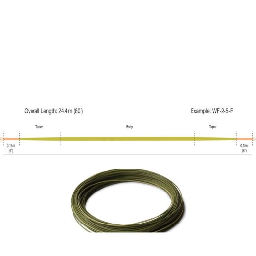 RIO FIPS Euro Nymph orange / sage / olive (#2-5)