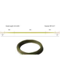 RIO FIPS Euro Nymph orange / sage / olive (#2-5)