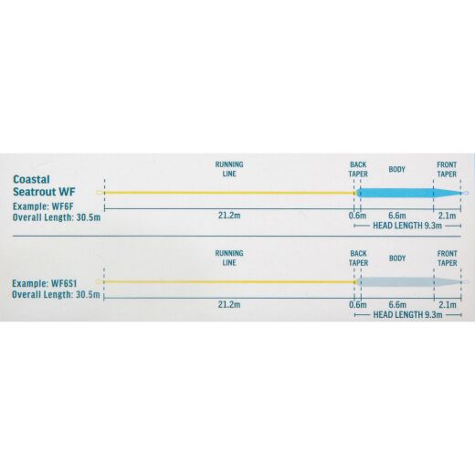 Rio Premier Coastal Seatrout WF