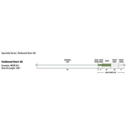 RIO Premier Outbound Short Fliegenschnüre