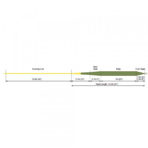 RIO Gold Elite Freshwater Trout Fliegenschnur WF6F