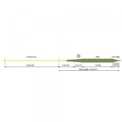 RIO Gold Elite Freshwater Trout Fliegenschnur WF6F