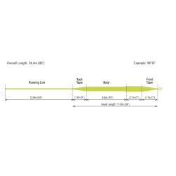 RIO Mainstream Trout WF6F