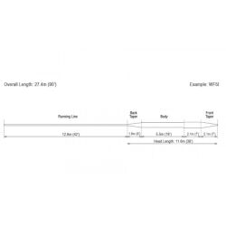 RIO Mainstream Intermediate Clear