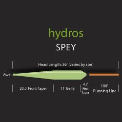 Orvis Hydros Spey Modell 2018 WF6F - schwimmend
